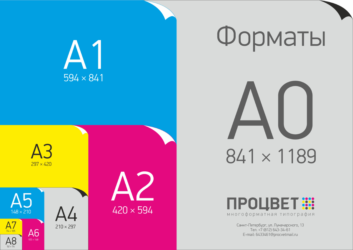 Форматы бумаги